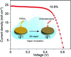 Vapor incubation of FASnI3 films for efficient and stable lead